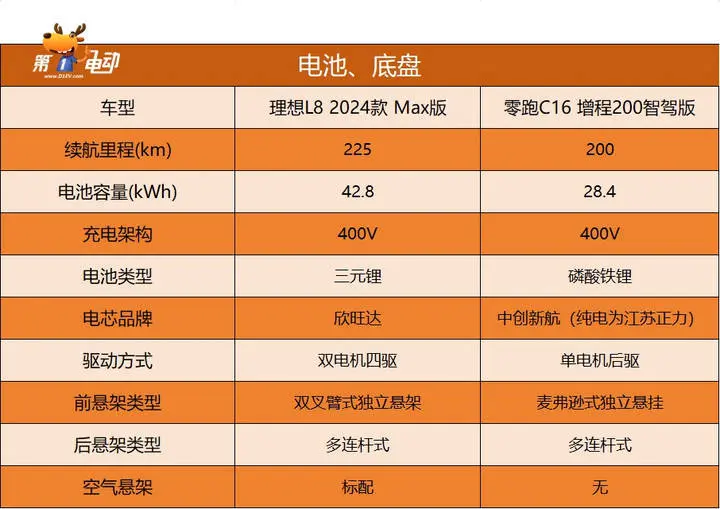 15.58万元起，零跑C16上市，半价“小理想”是你的菜吗？