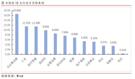 港股3月策略：市场分化性行情延续，把握市场轮动节奏