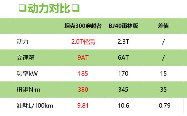 2024款顶配坦克300落地，2.0T轻混+自研9AT