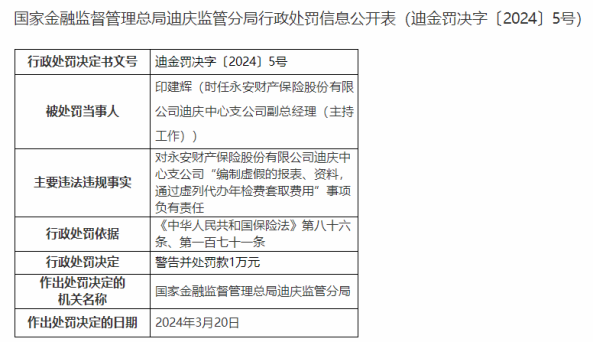 因虚挂代理人套取费用等，永安财险迪庆中心支公司被罚款28万元