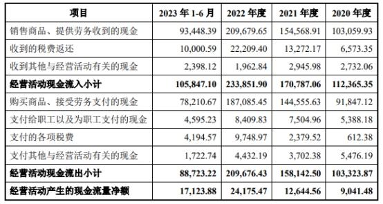 腾达科技上市首日涨42.7% 募资8.49亿中泰证券建功