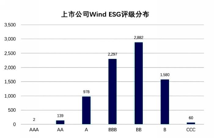 珍酒李渡入选2024年度“中国上市公司ESG最佳实践100强”