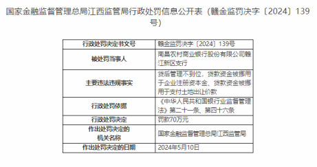 南昌农商行赣江新区支行贷款金挪用于企业注册资本金被罚70万元