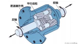 奥迪都放弃使用托森差速器了，探险者昆仑巅峰版到底在坚持什么？