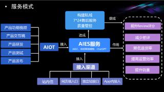 生成式AI（AIGC）的出现，让跨境电商进入发展变革的新阶段