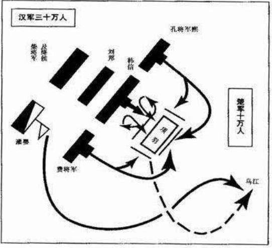 垓下之战：看看兵仙和霸王的巅峰对决