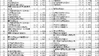 前8月4只混基涨超20% 永赢鹏华汇添富等基金涨幅居前