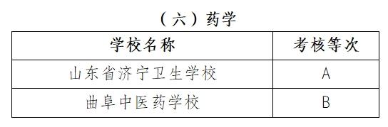 济宁市中等职业学校2023年度办学质量考核等次公示