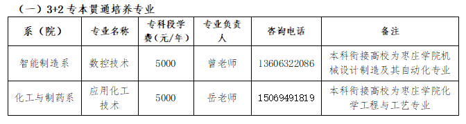 全日制公办 | 枣庄职业学院2023年招生简章来了