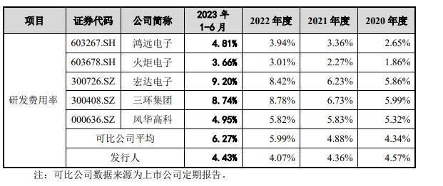 上海交大系将迎来一IPO，丰年资本1.6亿接手而来 | 专精快报