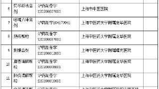 最新通知：上海7家医疗机构的17种制剂可调剂使用