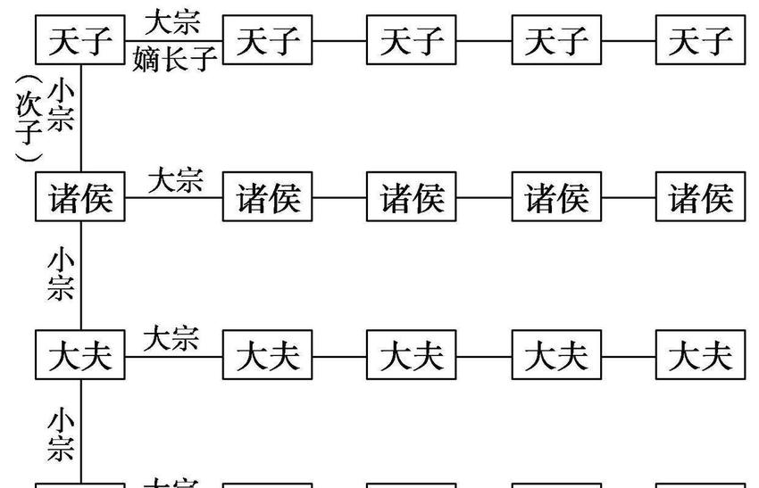 商鞅，卫鞅，公孙鞅，从商鞅探析古代姓氏文化