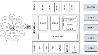 个人支付信息保护新规：明确安全框架及安全保护范围