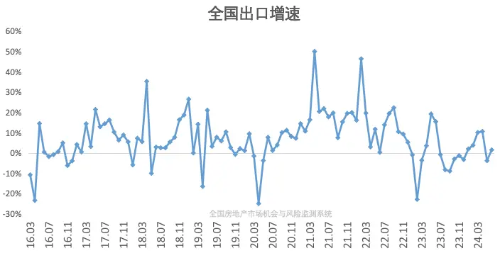 98年房改以来，最大一轮救市，效果将如何？