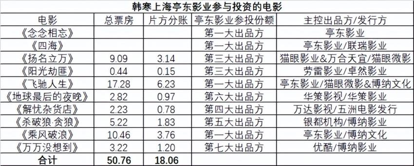 韩寒被投资人爆料亏损上亿，仔细看他的财富和资本关系