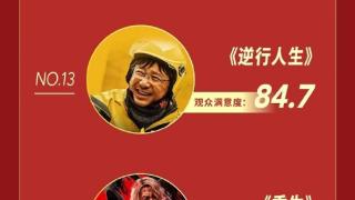 2024年观众高满意度影片榜单TOP25出炉：《热辣滚烫》排名第五