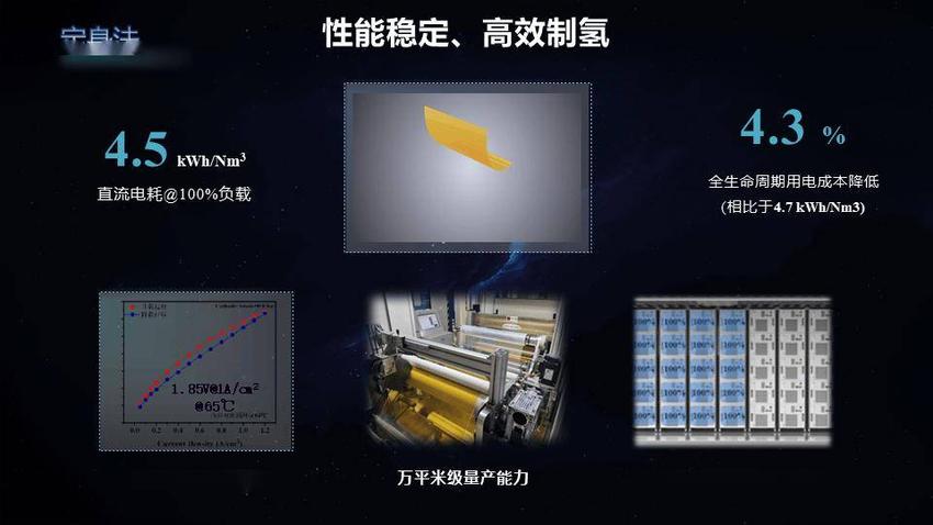 亿纬氢能发布“悟空”系列aem制氢系统