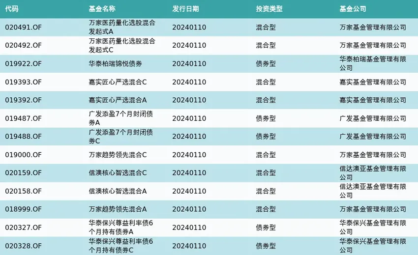 资金流向（1月10日）丨赛力斯、隆基绿能、万泰生物获融资资金买入排名前三