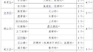 15个村庄列入第一批海南省传统村落名单