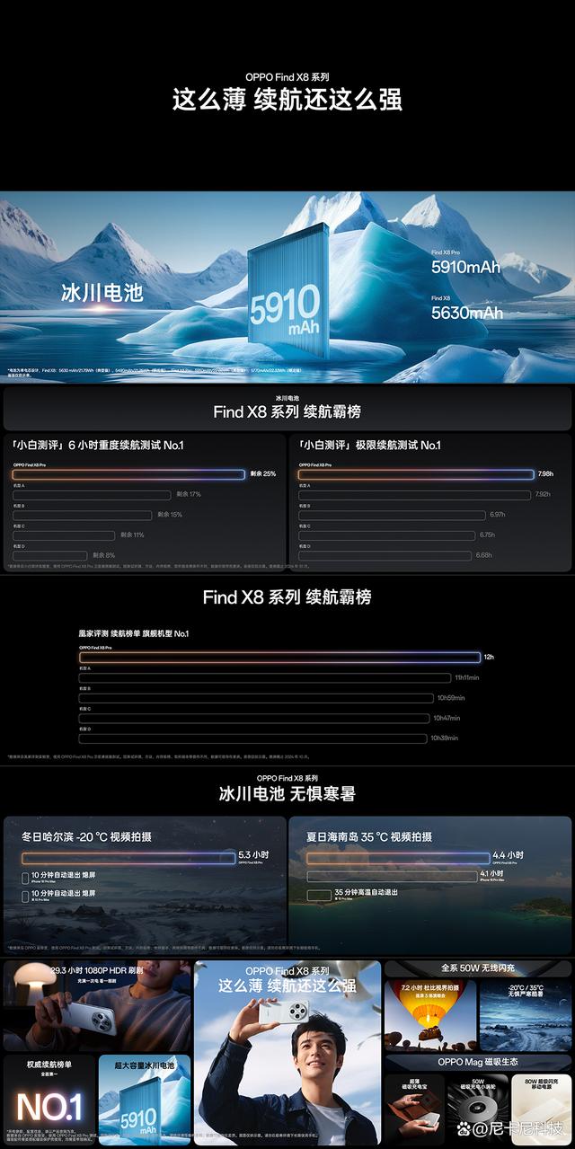 盘点OPPO Find X8全系标配的配置，让人直呼超值