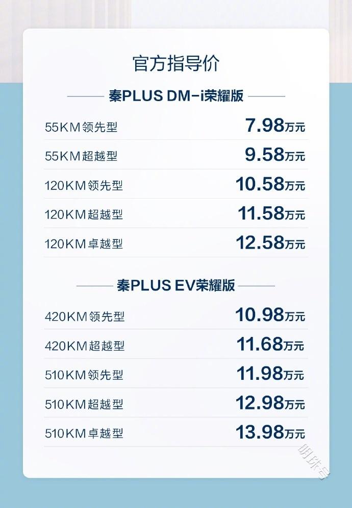 电比油低，比亚迪出“王炸”，7.98万起 插混双雄荣耀出击