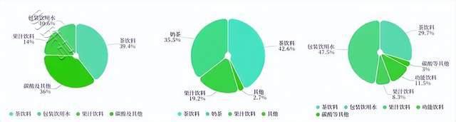 即饮茶TOP30：“千茶大战”打响，差异化、全渠道成破局点