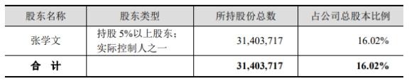 盐津铺子实控人之一张学文拟减持不超1.5%公司股份