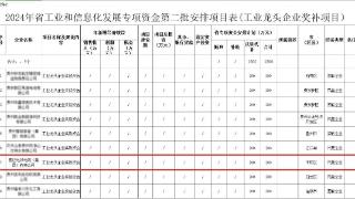 固达电缆集团获2024年度贵州省工业龙头企业200万奖励资金