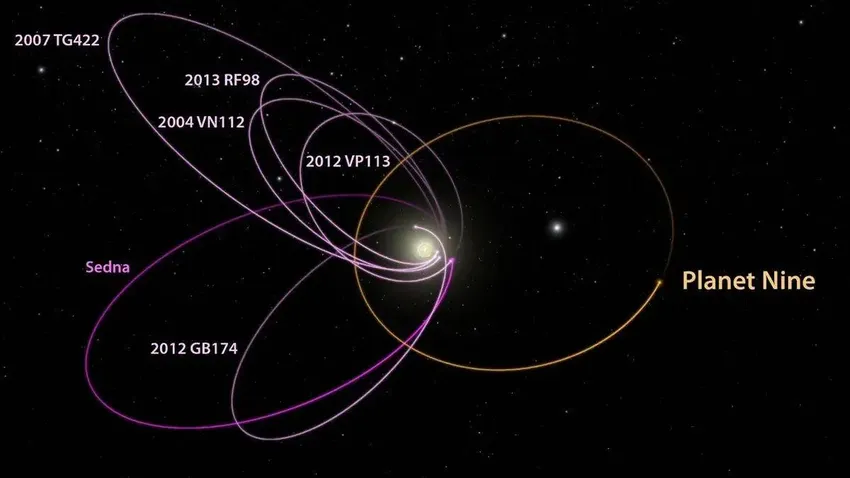 太阳系的第九行星