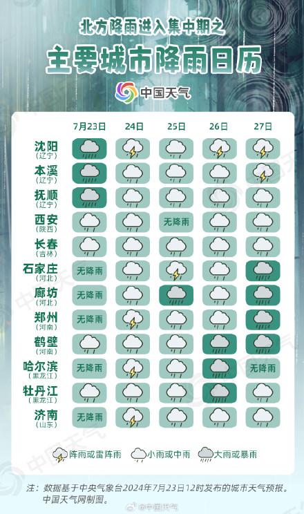 台风“格美”东路会进行远距离水汽输送引发强降雨