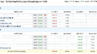 新华医疗跌6.73% 机构净卖出9977万元