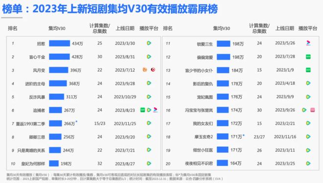 「价值链优化时代」，微短剧如何再进阶？