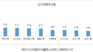 河北上半年保险消费投诉通报 德华安顾2项投诉量居首