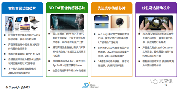 完全自主知识产权 国产全新3D dToF芯片发布