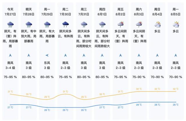 深圳雷雨大风黄色预警信号扩展至全市