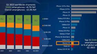 对标iphone15，小米14具备这样的实力吗？