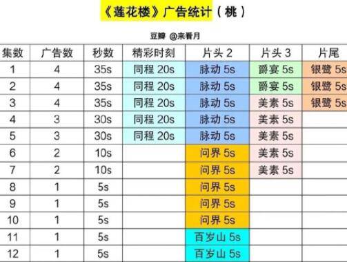 莲花楼和长相思数据炸裂！成毅和杨紫凭啥走俏网络