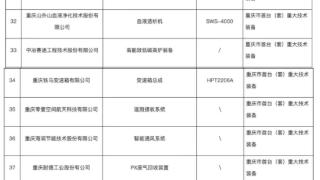 69个产品入选 第二批重庆市首台（套）重大技术装备产品名单公示