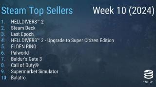 Steam周销榜：《地狱潜者2》热度不减 达成四连冠