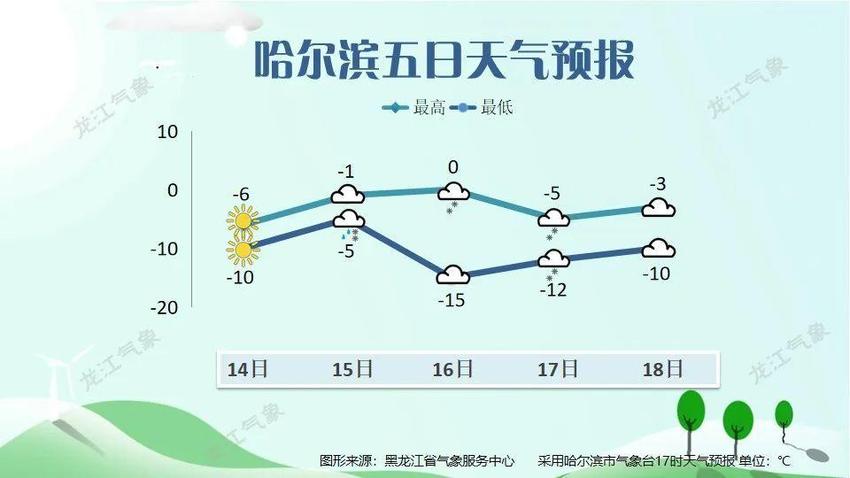 15日夜间至17日，我省有一次明显的雨雪天气过程