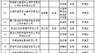 黑龙江省伊春市2022年度食品流通企业食品安全员监督抽查考核结果公示
