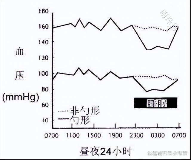 高血压患者吃氨氯地平降压安全吗？一文分析下