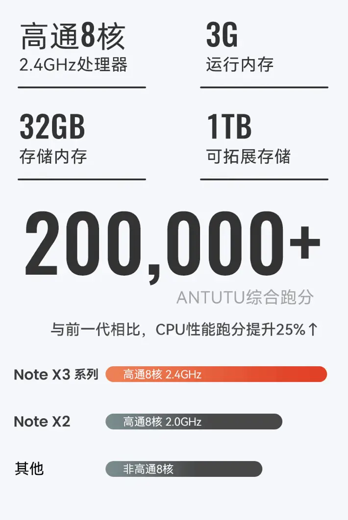 文石 Note X3 青春版阅读器发布：4096 级压感手写，1999 元