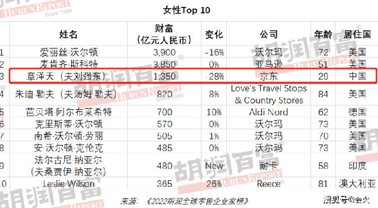 6位嫁入豪门的网红现状：有人轻生，有人未婚生子，有人身价百亿