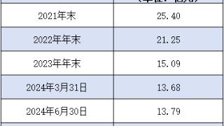 卖不动的太平鸟，要投资6亿建时尚研发中心，5.5亿用于“建楼”