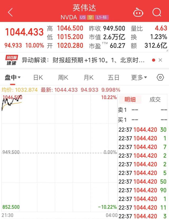 英伟达市值超越德国上市公司市值总和，市值2.57万亿美元