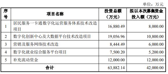 德生科技终止发不超4.2亿可转债 为国泰君安项目