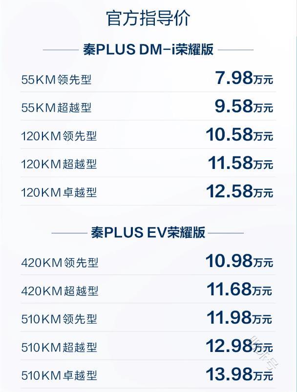 比油低！比亚迪秦PLUS荣耀版7.98万起，友商：这是拆房子