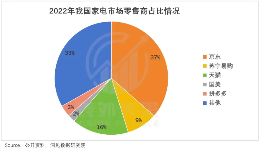 京东的枪口“歪”了