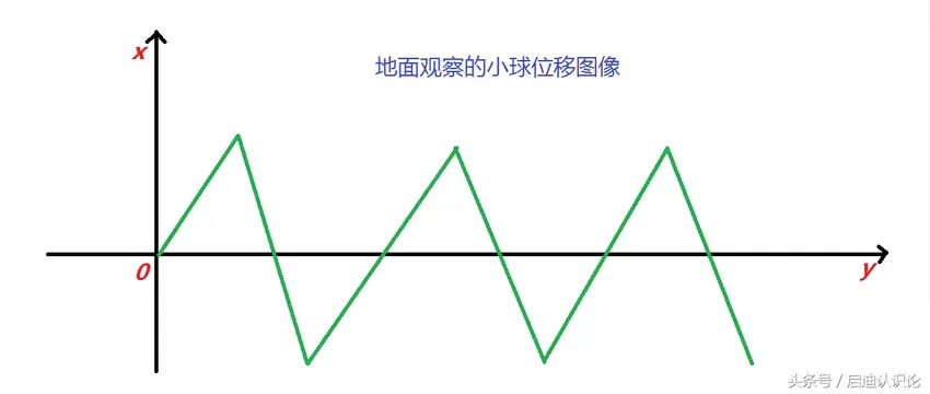 简单快速的理解《相对论》中的时间概念！时光倒流会实现？